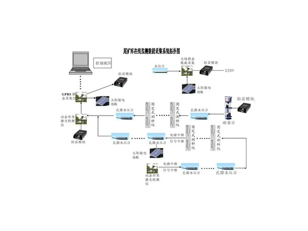 礦山尾礦庫大壩自動化監測系統